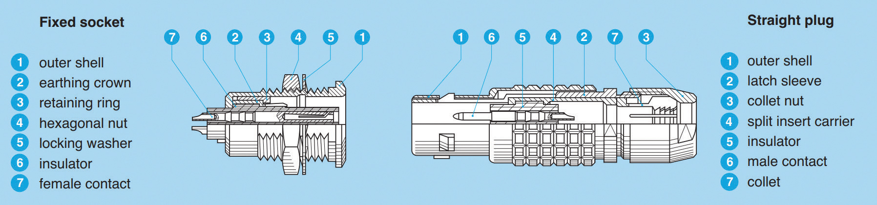 Understanding Lemo and Fischer Push Pull Connectors-2