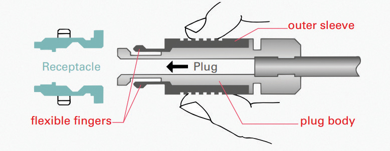 Understanding Lemo and Fischer Push Pull Connectors-3