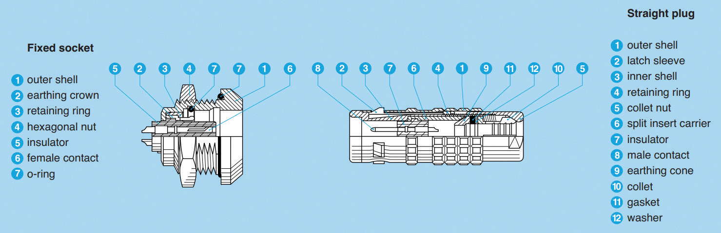 Understanding Lemo and Fischer Push Pull Connectors-5
